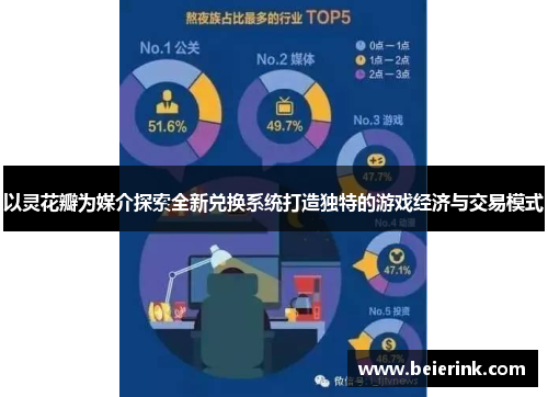 以灵花瓣为媒介探索全新兑换系统打造独特的游戏经济与交易模式