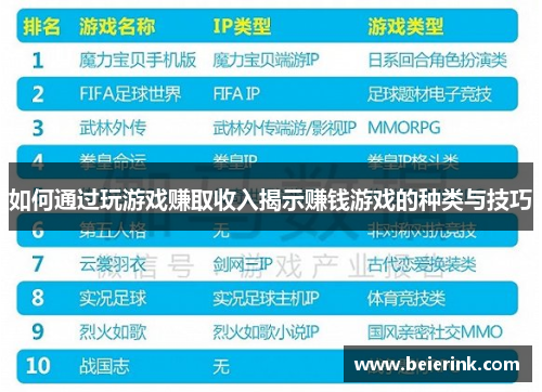 如何通过玩游戏赚取收入揭示赚钱游戏的种类与技巧