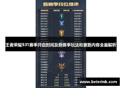 王者荣耀S31赛季开启时间及新赛季玩法和更新内容全面解析